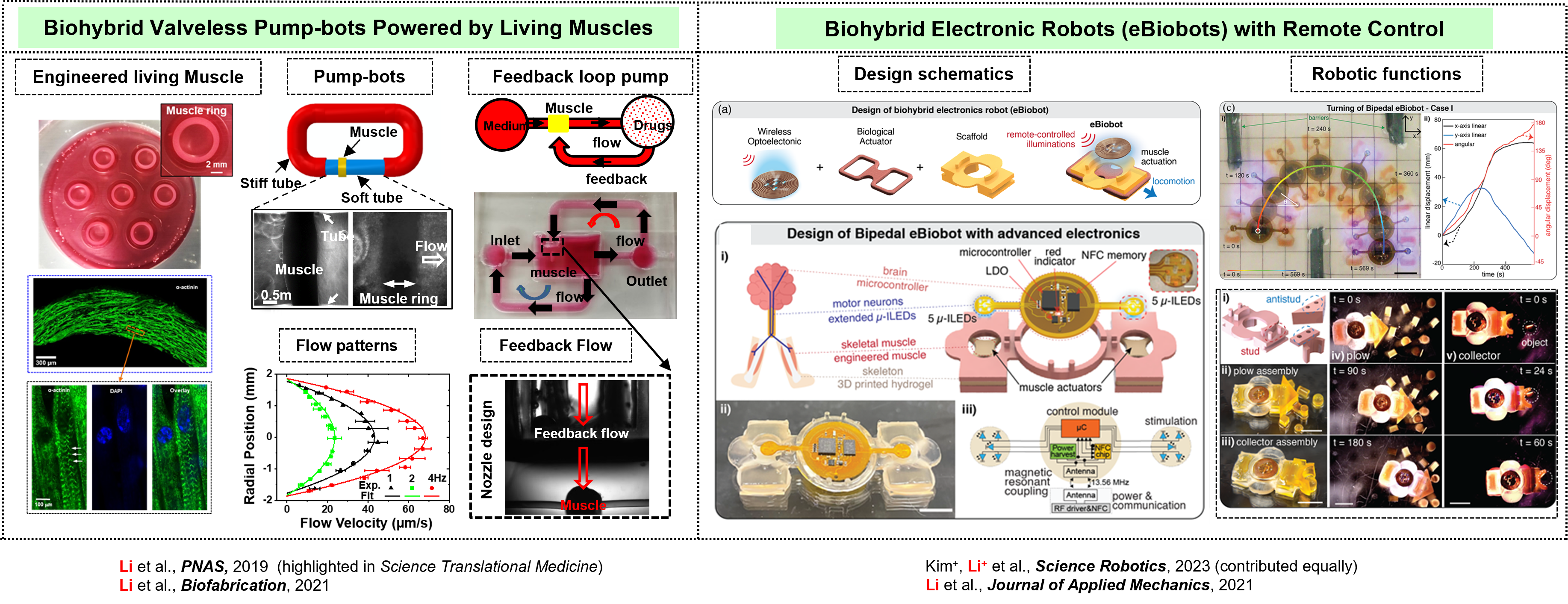 Wireless, battery-free, multifunctional integrated bioelectronics